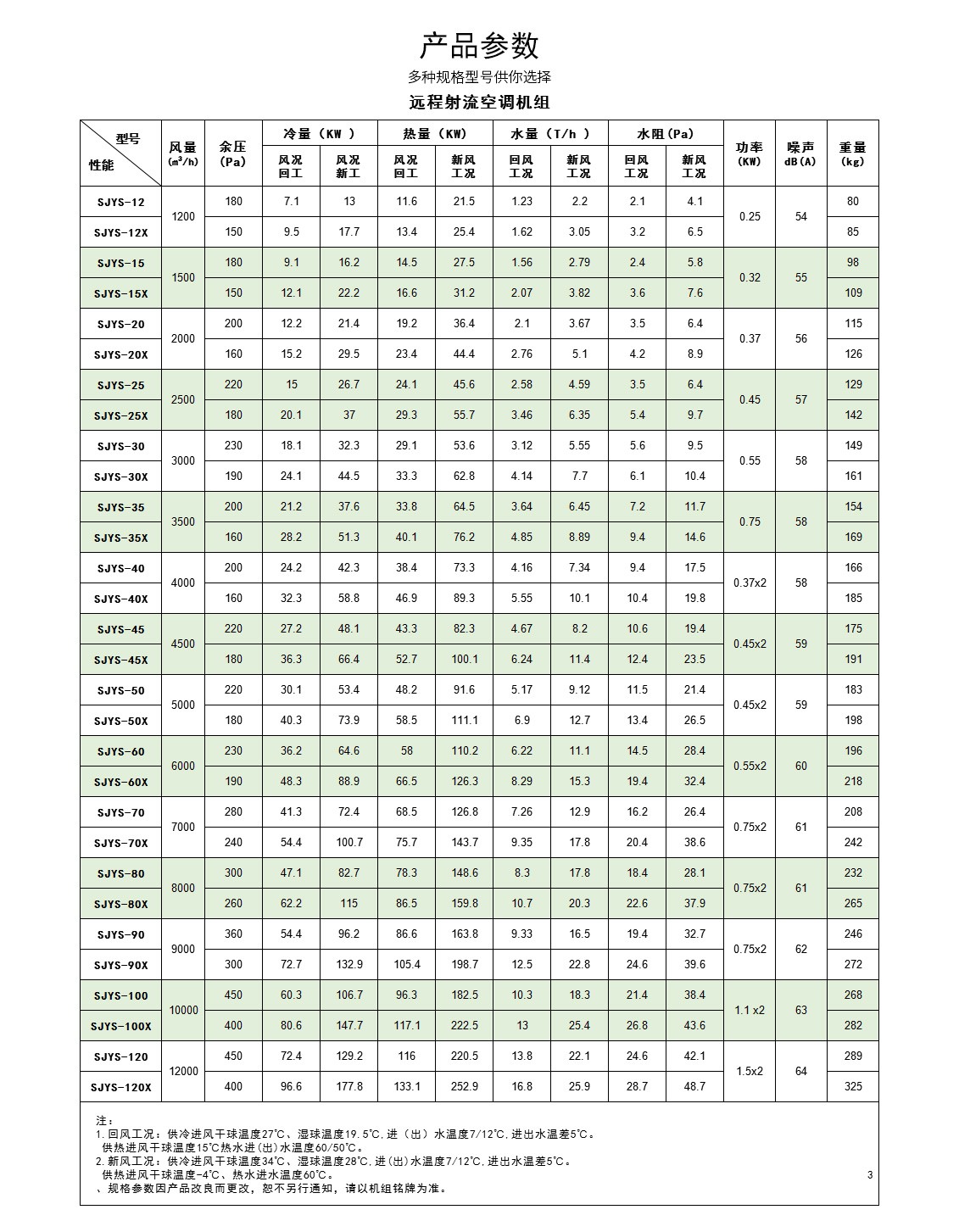 �q�程���流�I����机组