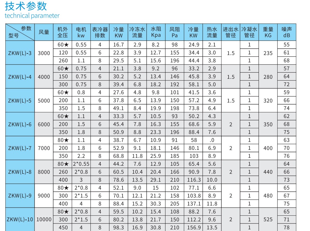 �l�合式空调机�l�热回收�I����机组
