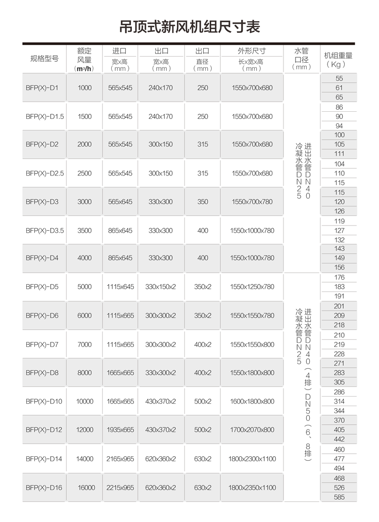 新风机组你了解多���？